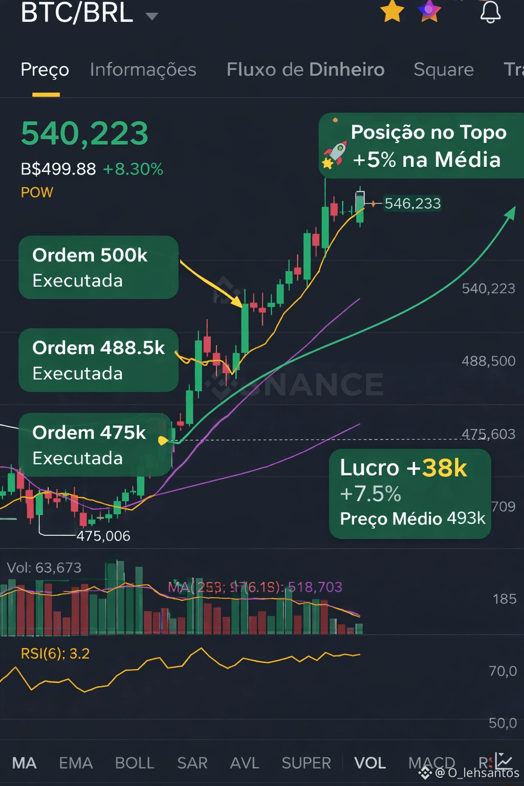 O_lehsantos的个人资料| 币安广场