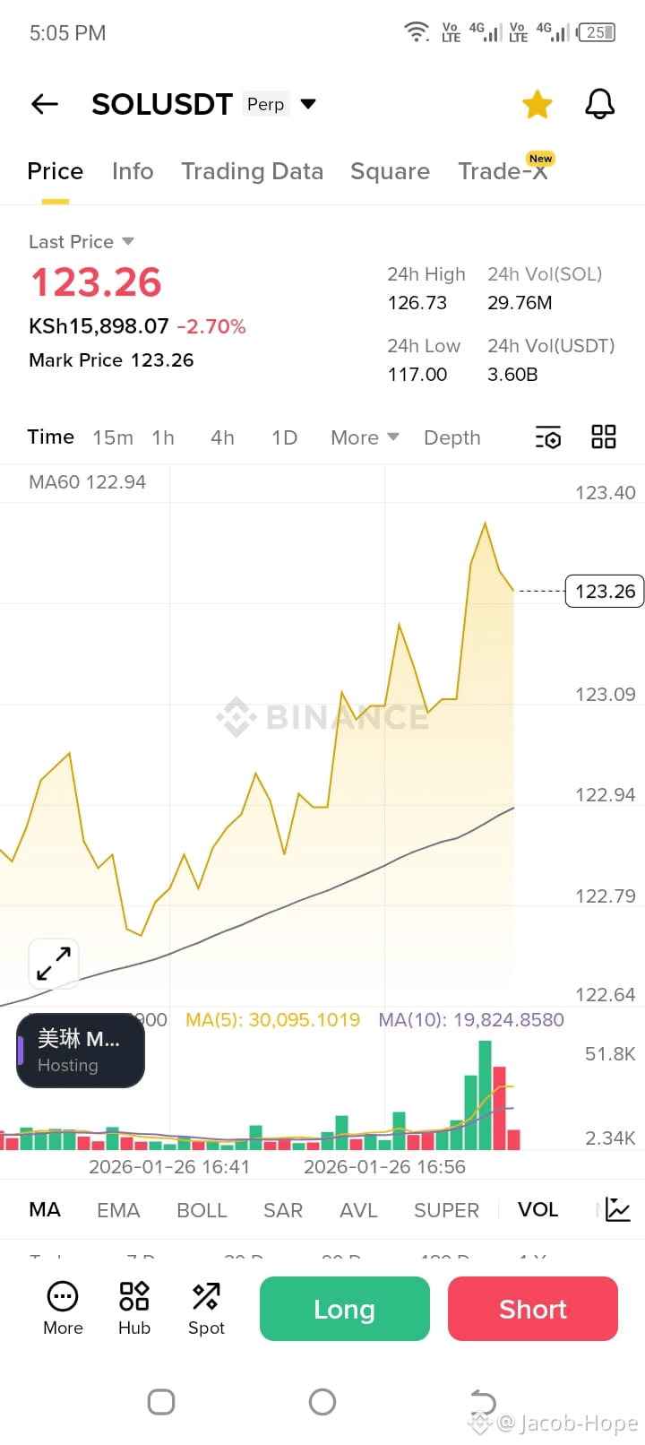 Profil von Jacob-Hope | Binance Square