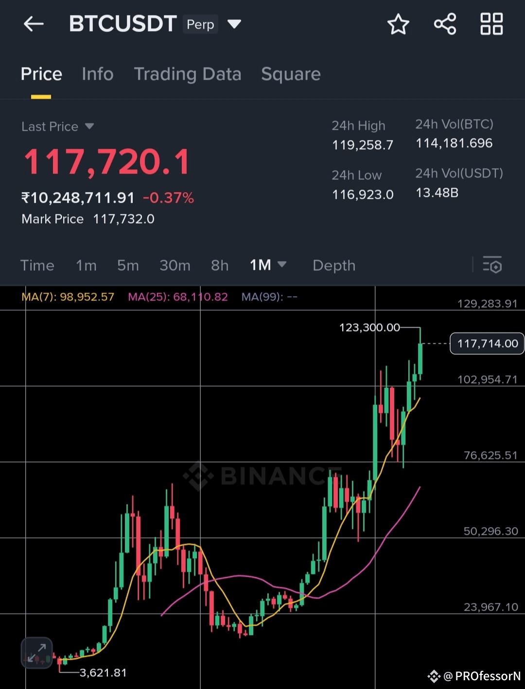 Latest #spx6900 News, Opinions and Feed Today | Binance Square