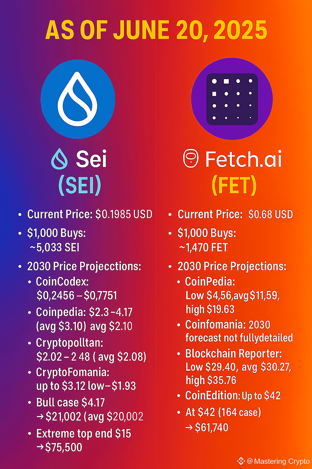 How Will Your $1000 Investment in $SEI and $FET Will Perform | Mastering  Crypto on Binance Square