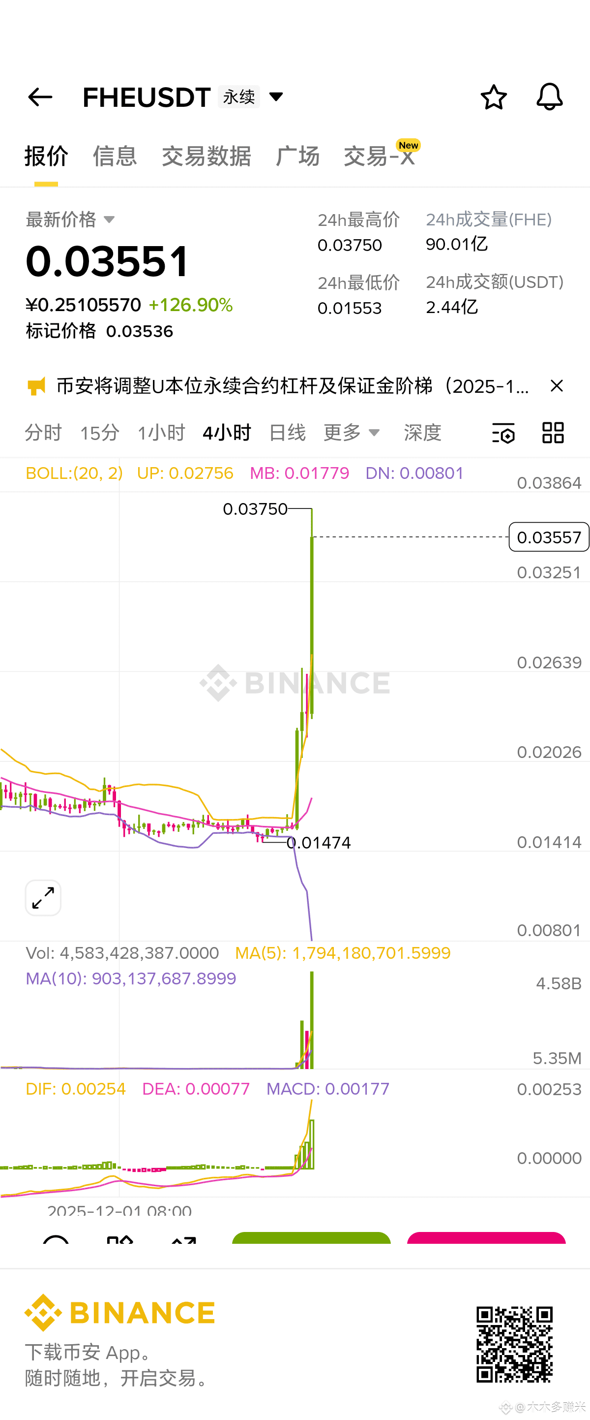 Profil 木木多赚米 | Binance Square
