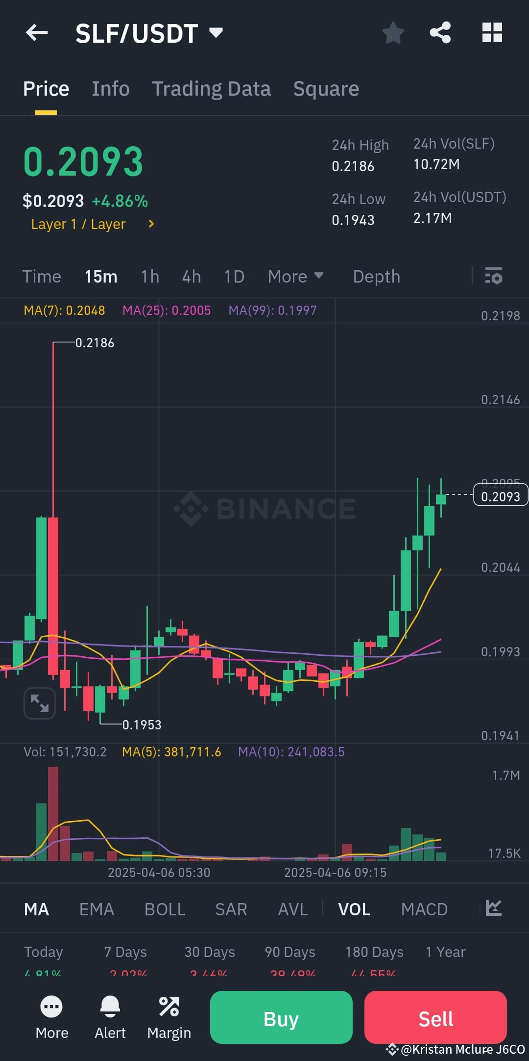 Latest #slf News, Opinions and Feed Today | Binance Square