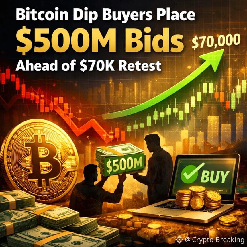 Bitcoin Dip Buyers Place $500m Bids Ahead Of $70k Retest