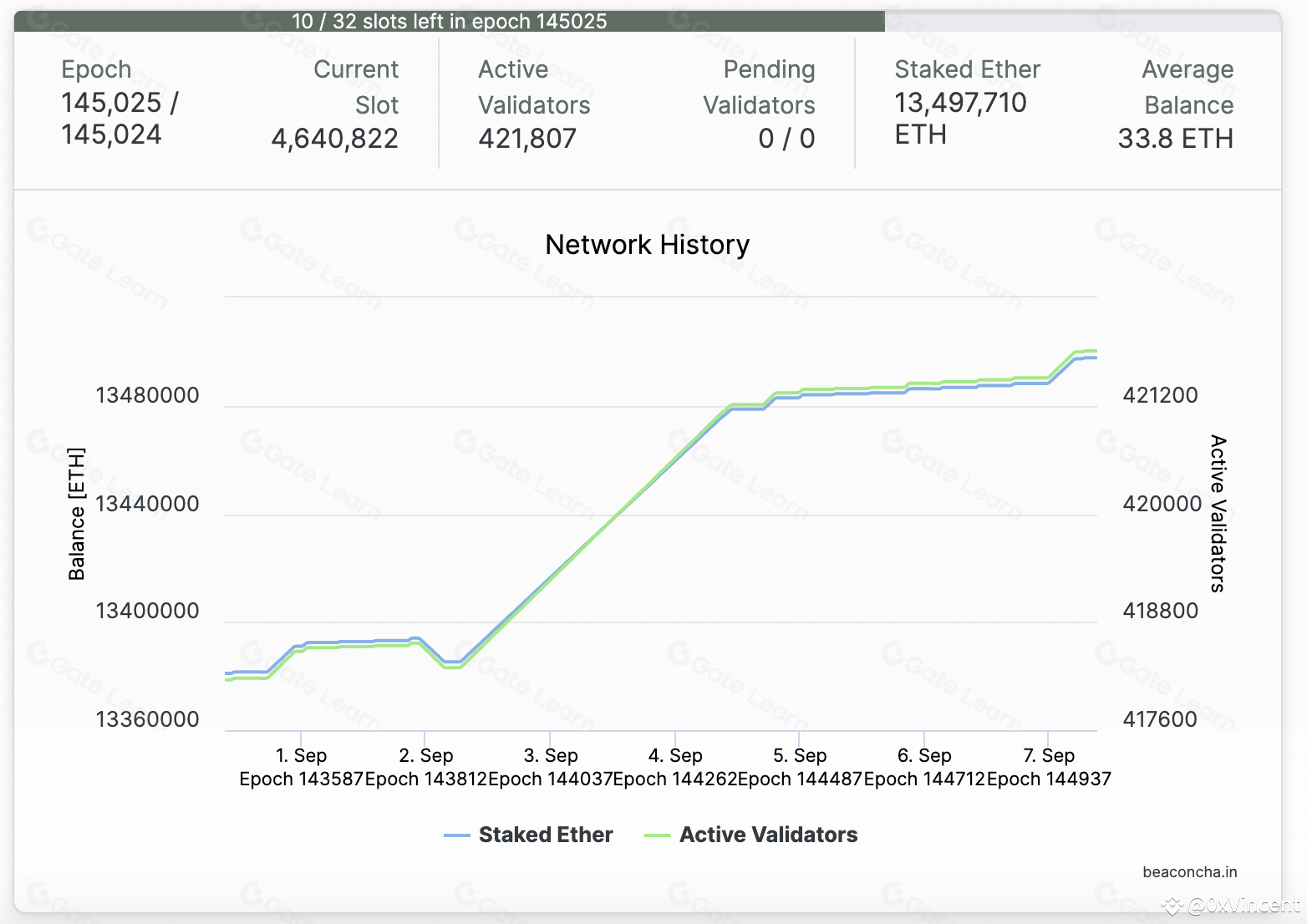 如何质押ETH？ | 0xVincent发布于币安广场