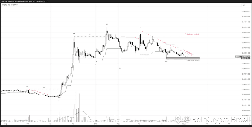 Análise de preço do Ripple (XRP). Fonte: TradingView