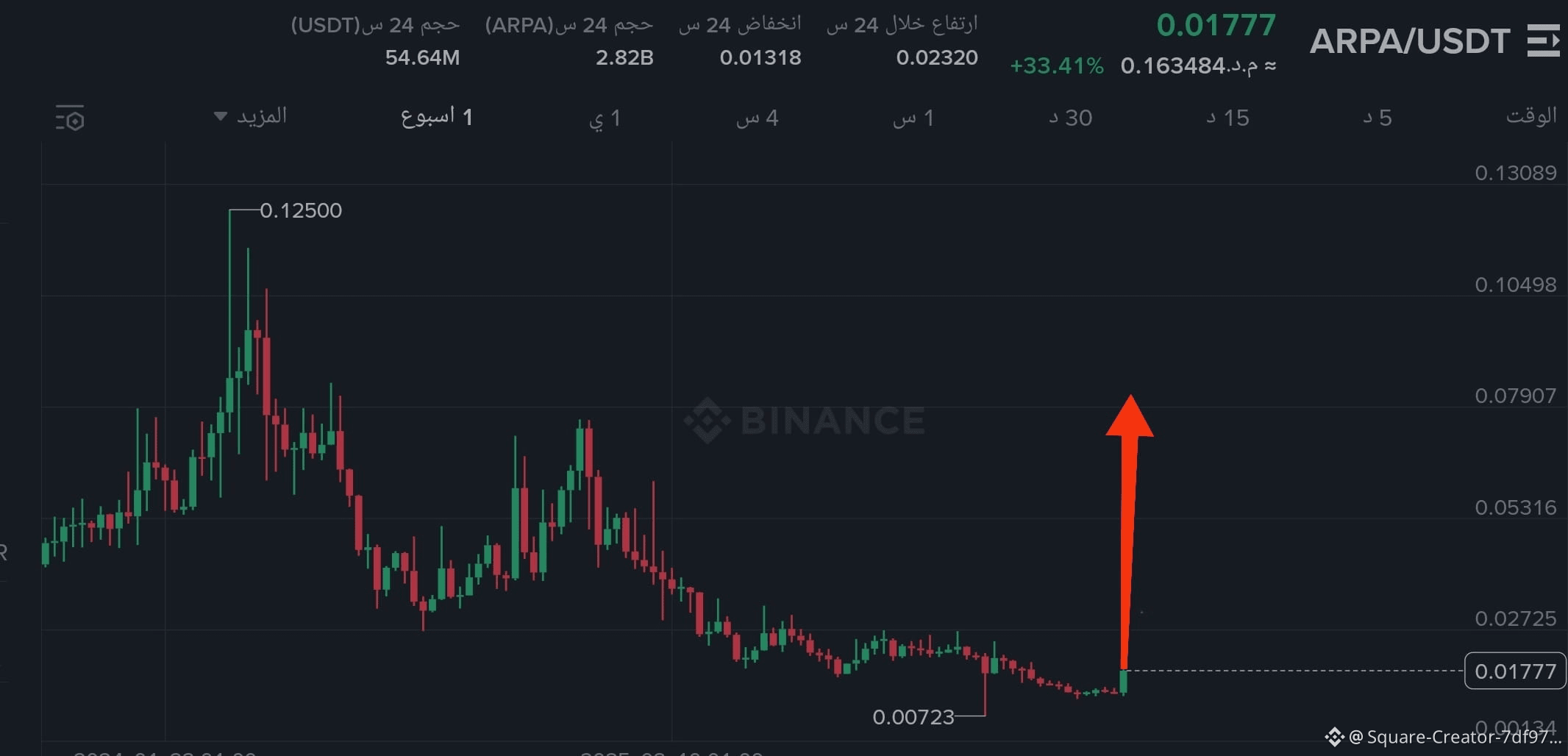 Profil von CryptoCharts | Binance Square