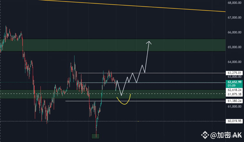 📅 October 14th 📉📈 🌟 BTC Market Express 🌟 🔍 Last week | 加密 AK on Binance ...