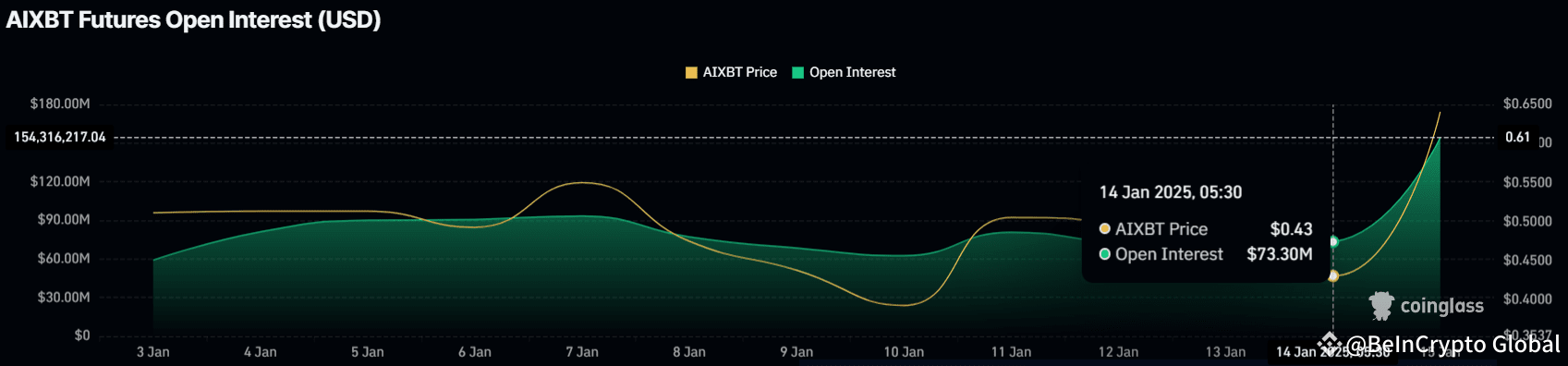 AIXBT Open Interest