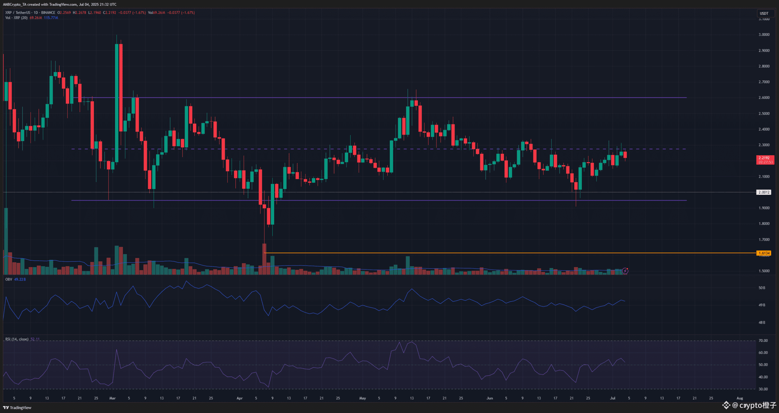 XRP 1日图