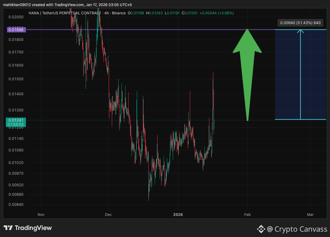 Latest #hananetwork News, Opinions and Feed Today | Binance Square