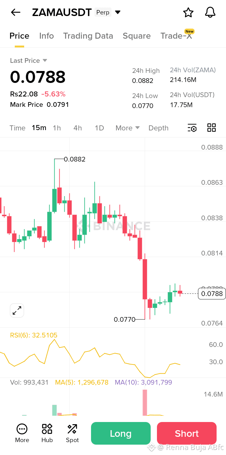 Latest #zama News, Opinions and Feed Today | Binance Square