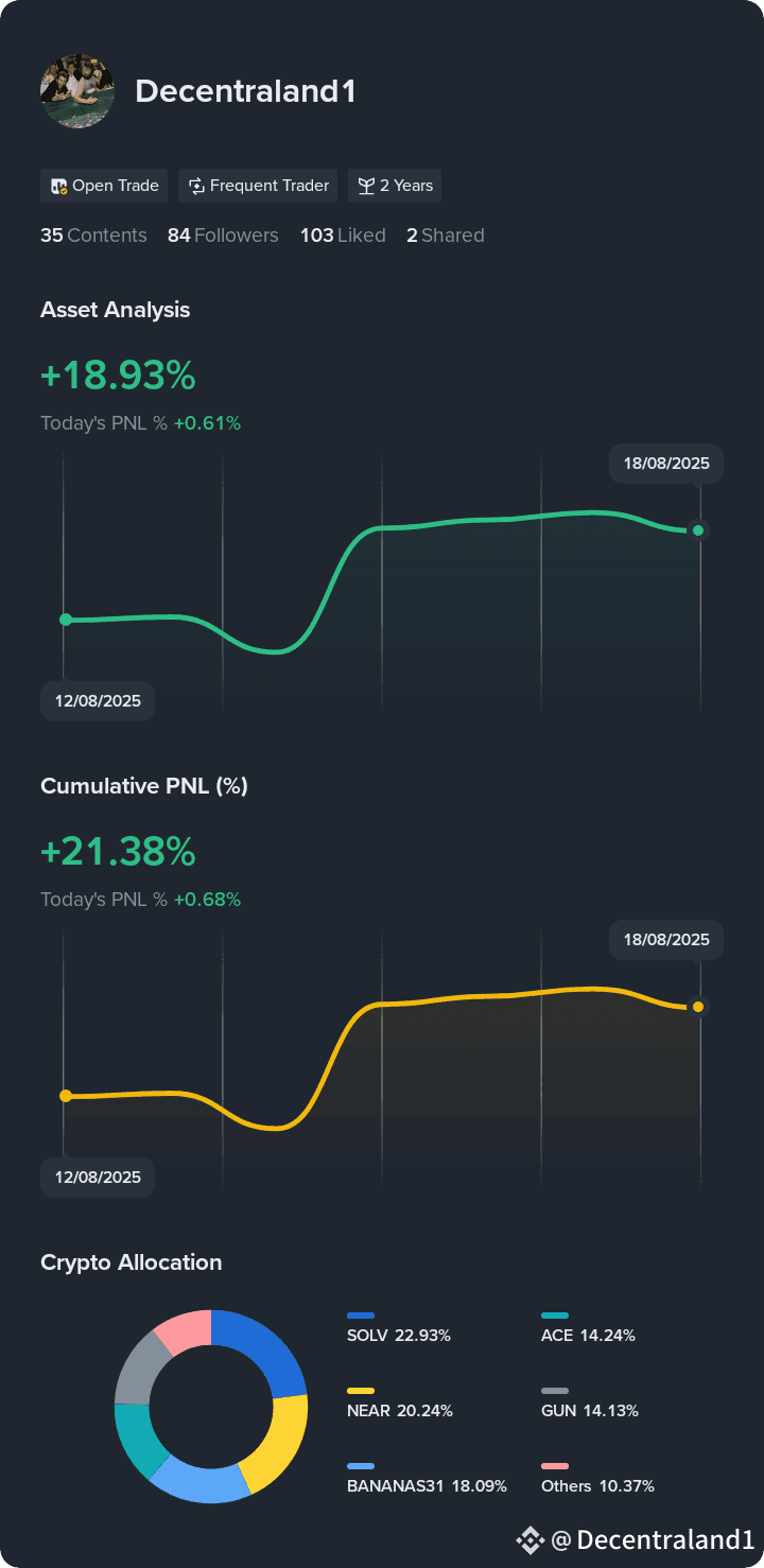 Προφίλ του χρήστη Decentraland1 | Binance Square