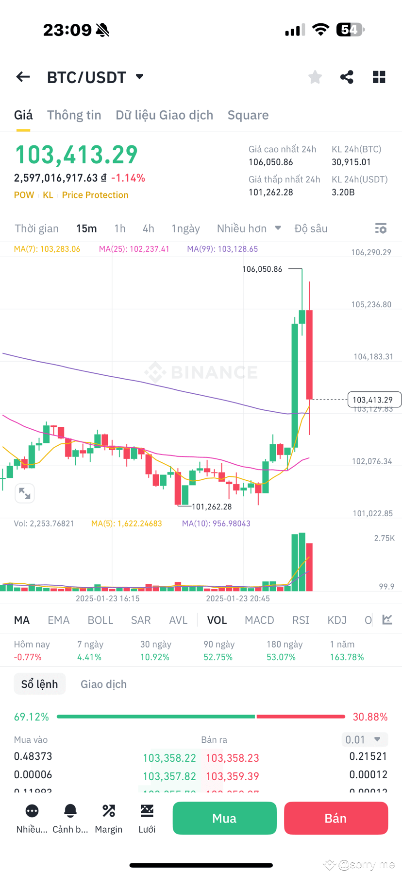 $BTC going up and down quickly 😂 | sorry me on Binance Square