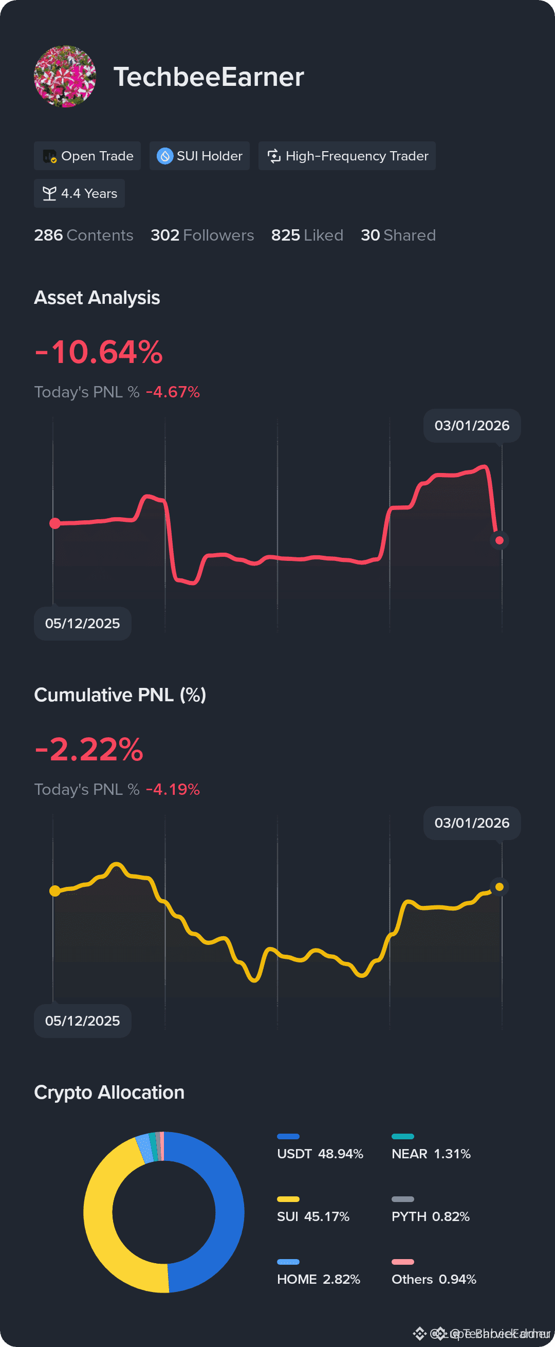 Latest #marketpullback News, Opinions and Feed Today | Binance Square