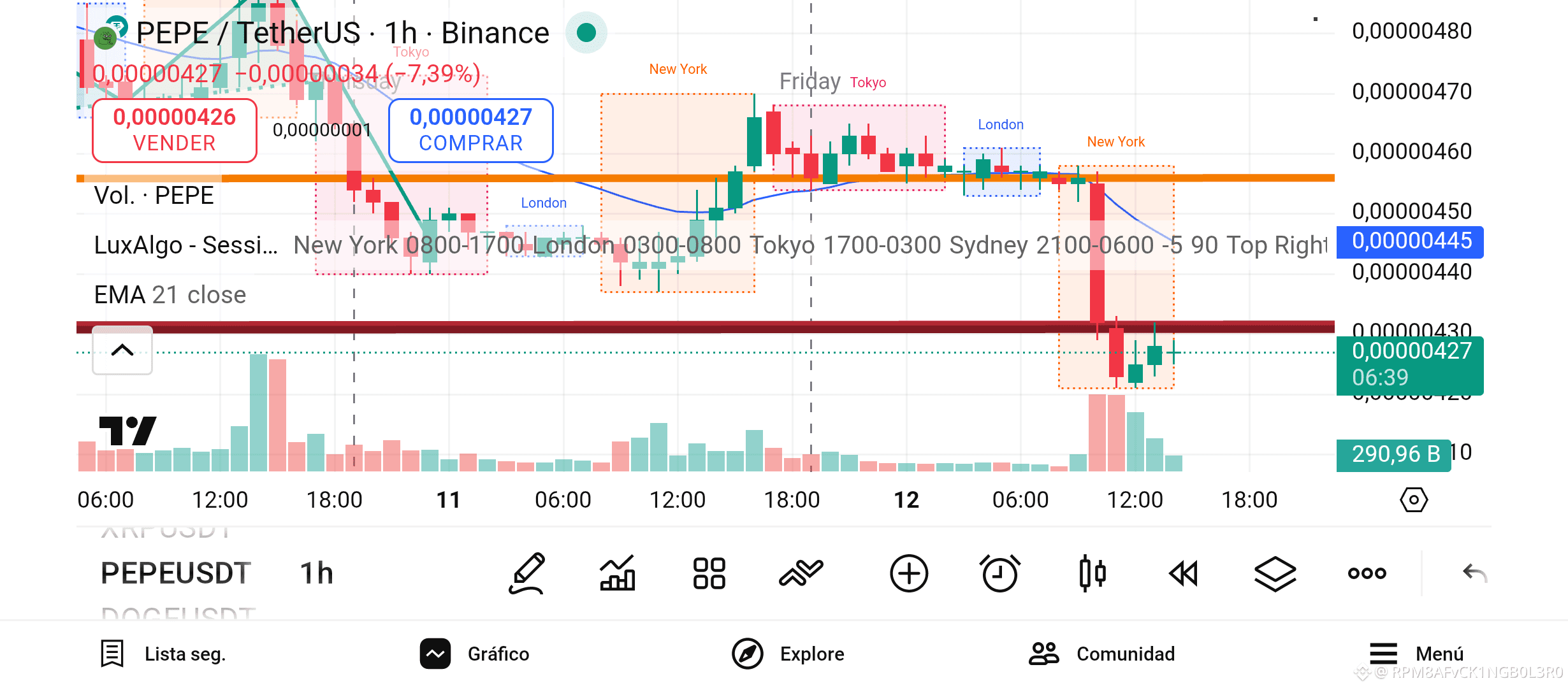 Perfil de RPM8AFvCK1NGB0L3R0 | Binance Square