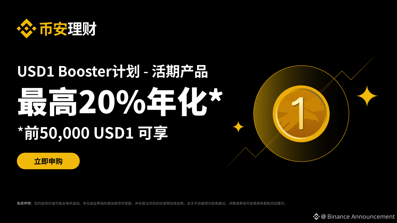 币安USD1 Booster计划：申购USD1活期产品，前50,000 USD1可享最高20%年化收益率| Binance  Announcement发布于币安广场
