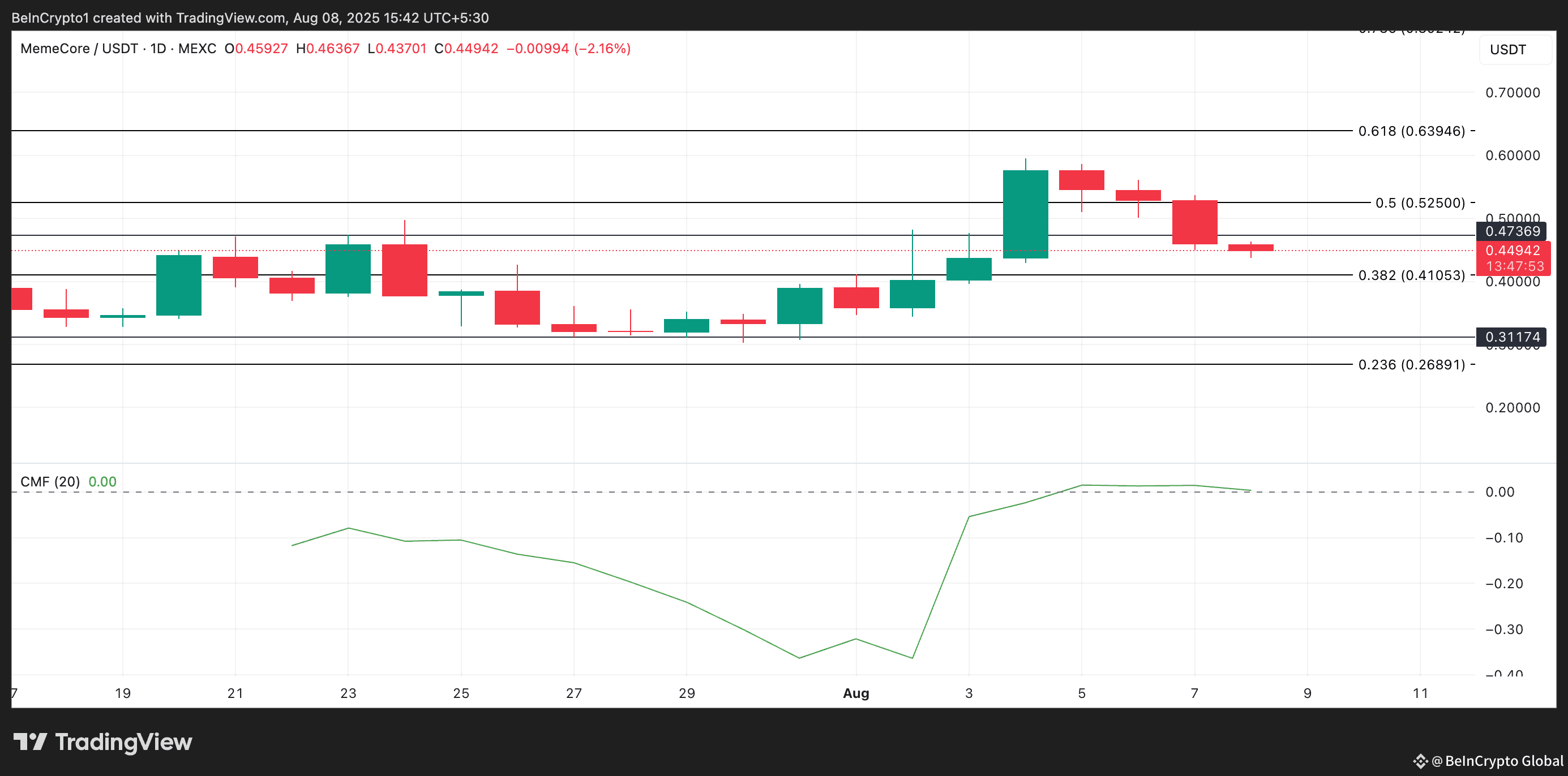 M Price Analysis.