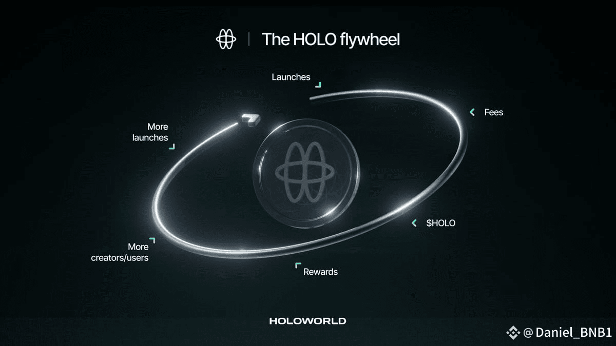 HOLO is merging AI + Web3 like never before! Create, | Daniel_BNB1 on  Binance Square