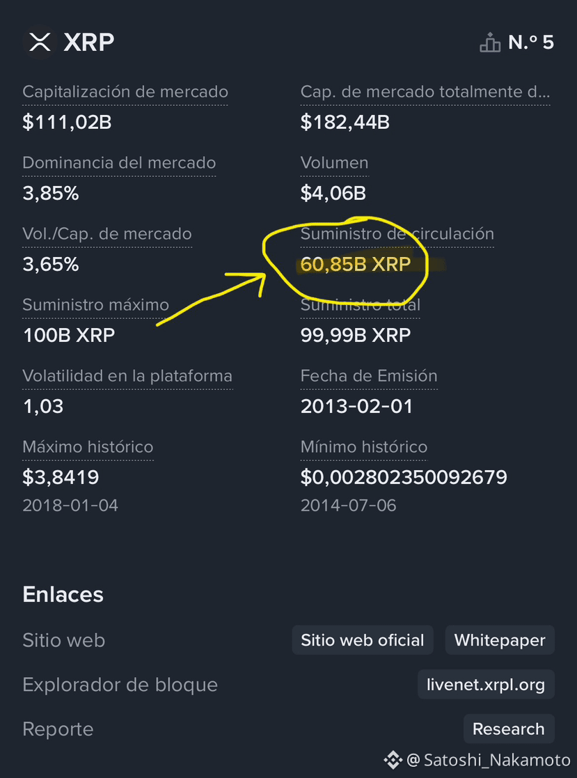 Últimas noticias, opiniones y publicaciones sobre #xrp de hoy | Binance  Square