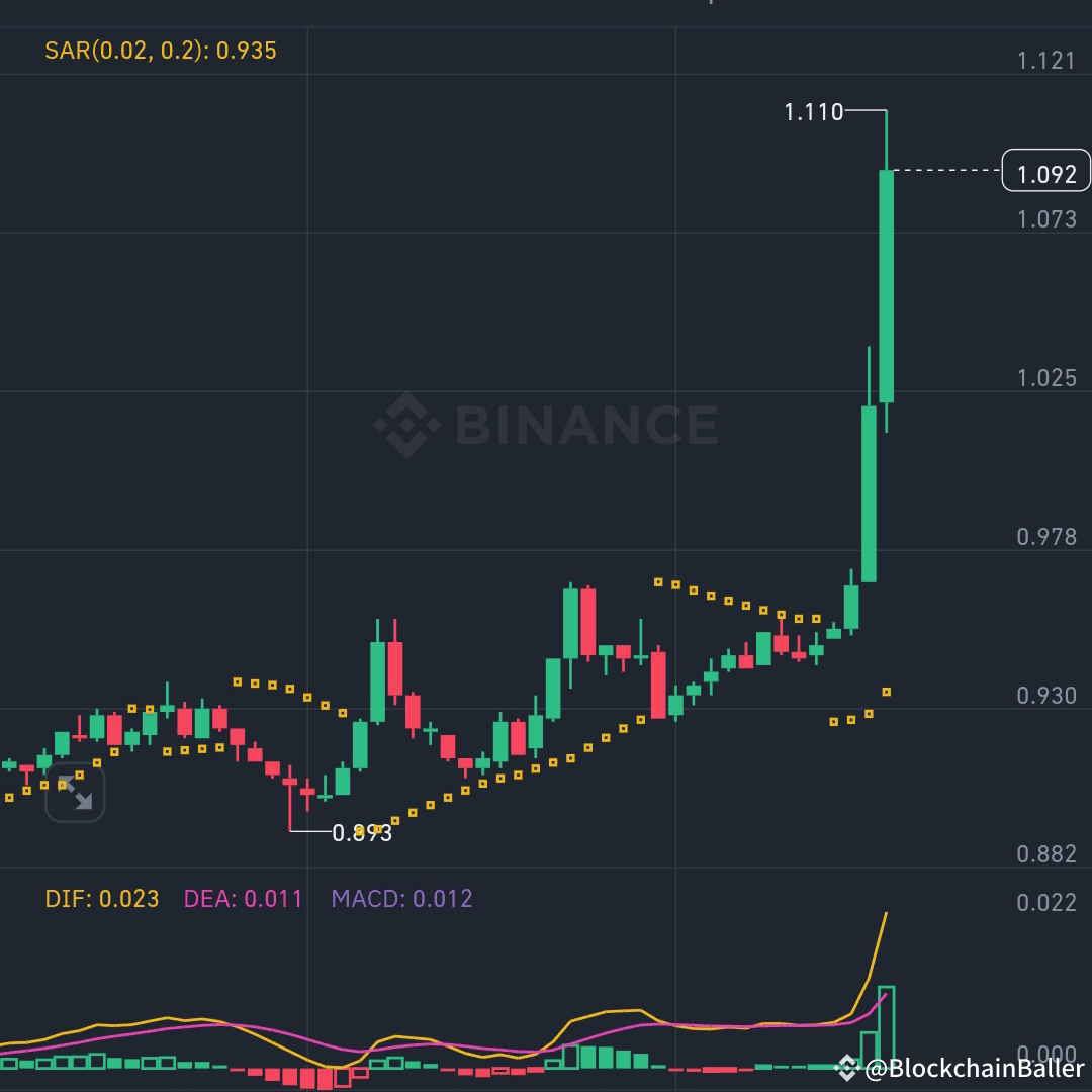 BOOOOOOOOOOOOOOOOOOOMMMMM... #AP13 is on fire 💥....$API3 /U ...