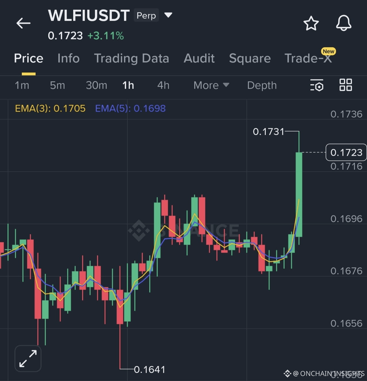 World Liberty Financial (WLFI) Price Prediction 2026-2031: Yearly Forecast  & Market Outlook | Binance