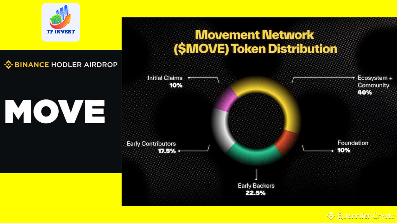 Movement Network Airdrop - Guide to receiving free $MOVE on Binance Airdrop  | TF Invest on Binance Square