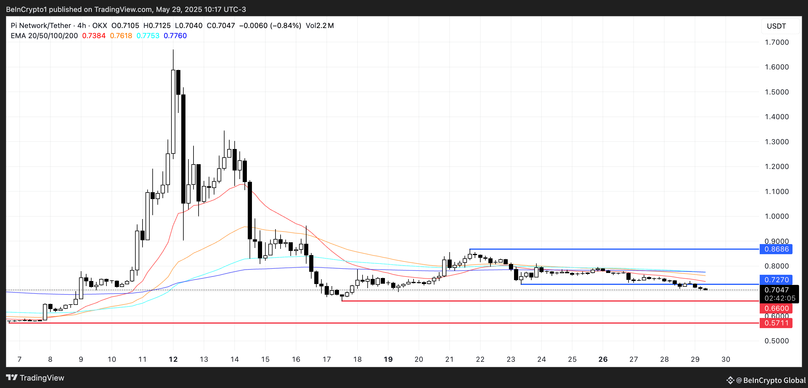 PI Price Analysis.