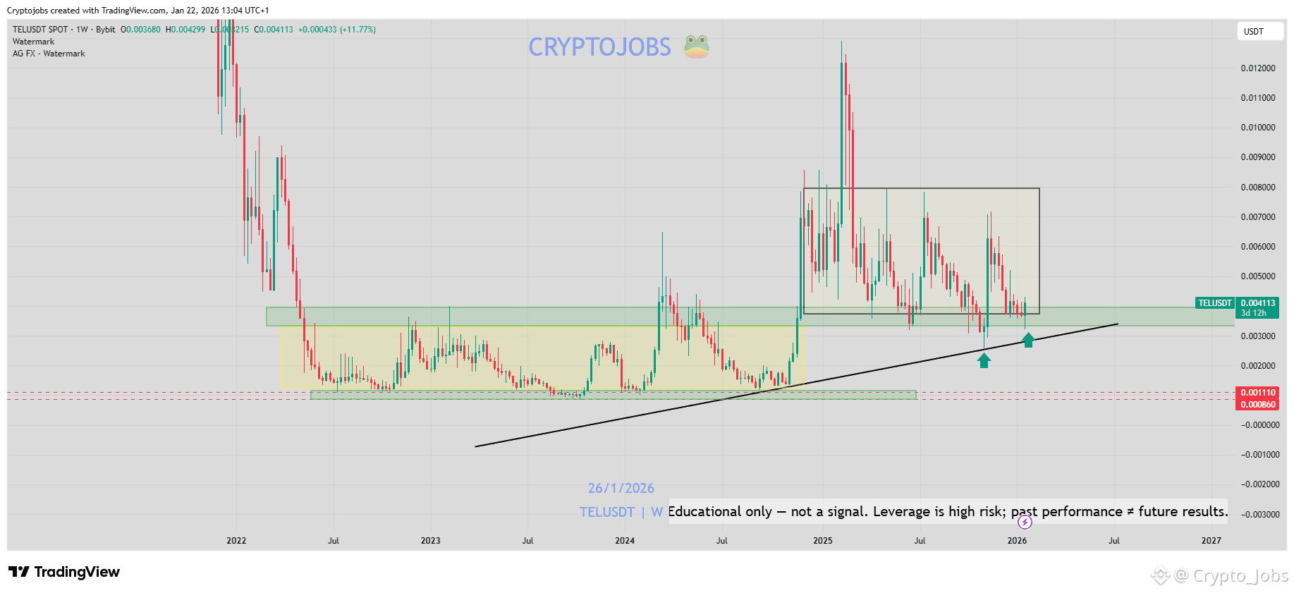 Telcoin Price Today | TEL to USD Live Price, Market Cap & Chart