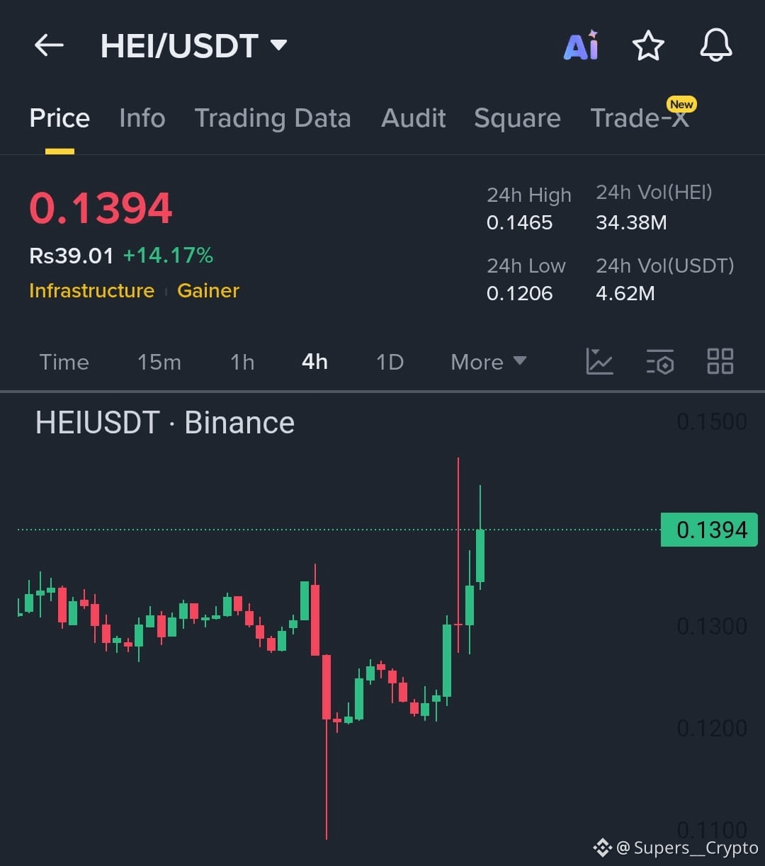 Heima Price Today | HEI to USD Live Price, Market Cap & Chart