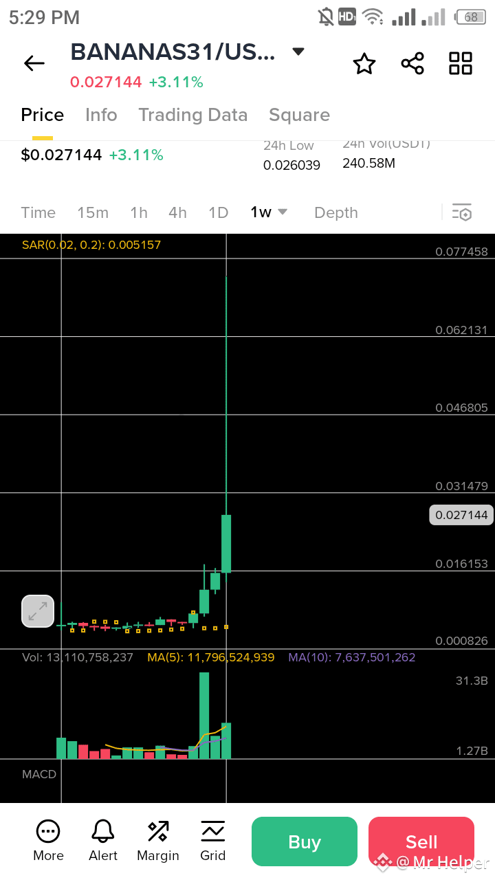 I lost $500 in $OM coin and my experience remain worst then | Crypto  Warrior 02 on Binance Square