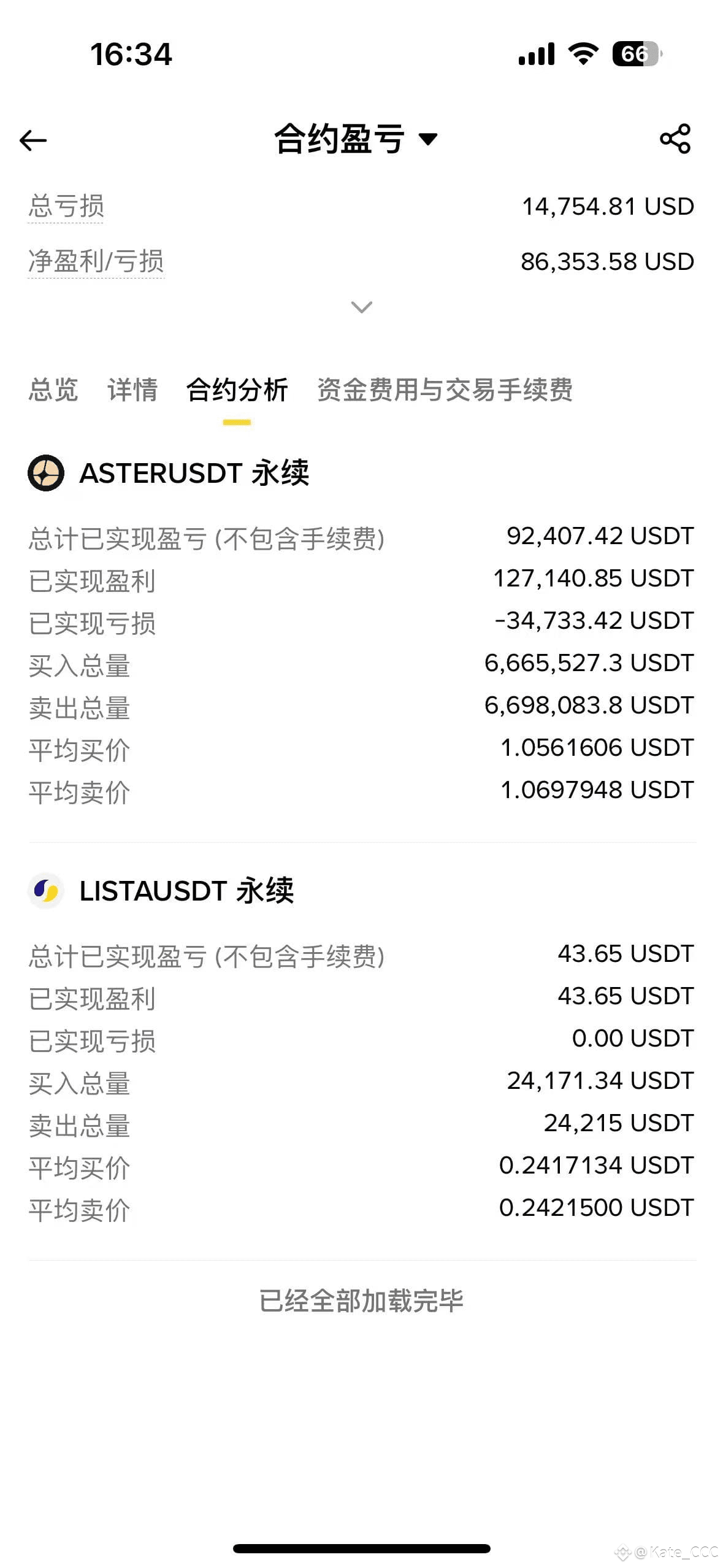 进入币圈，只需要对一个币有信仰就可以了 #AsterDEX | Cat小小酱发布于币安广场