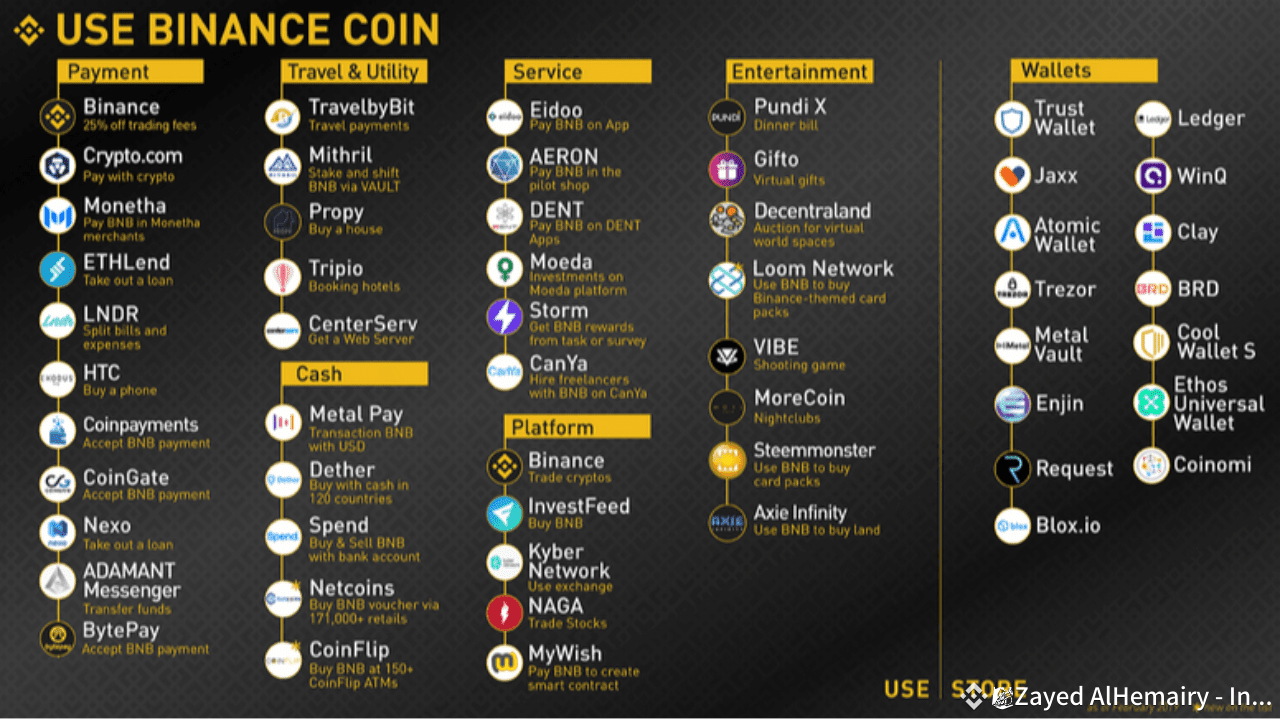 Top Crypto Exchanges with Lowest Fees in & Saudi in 2025 | DrZayed on  Binance Square