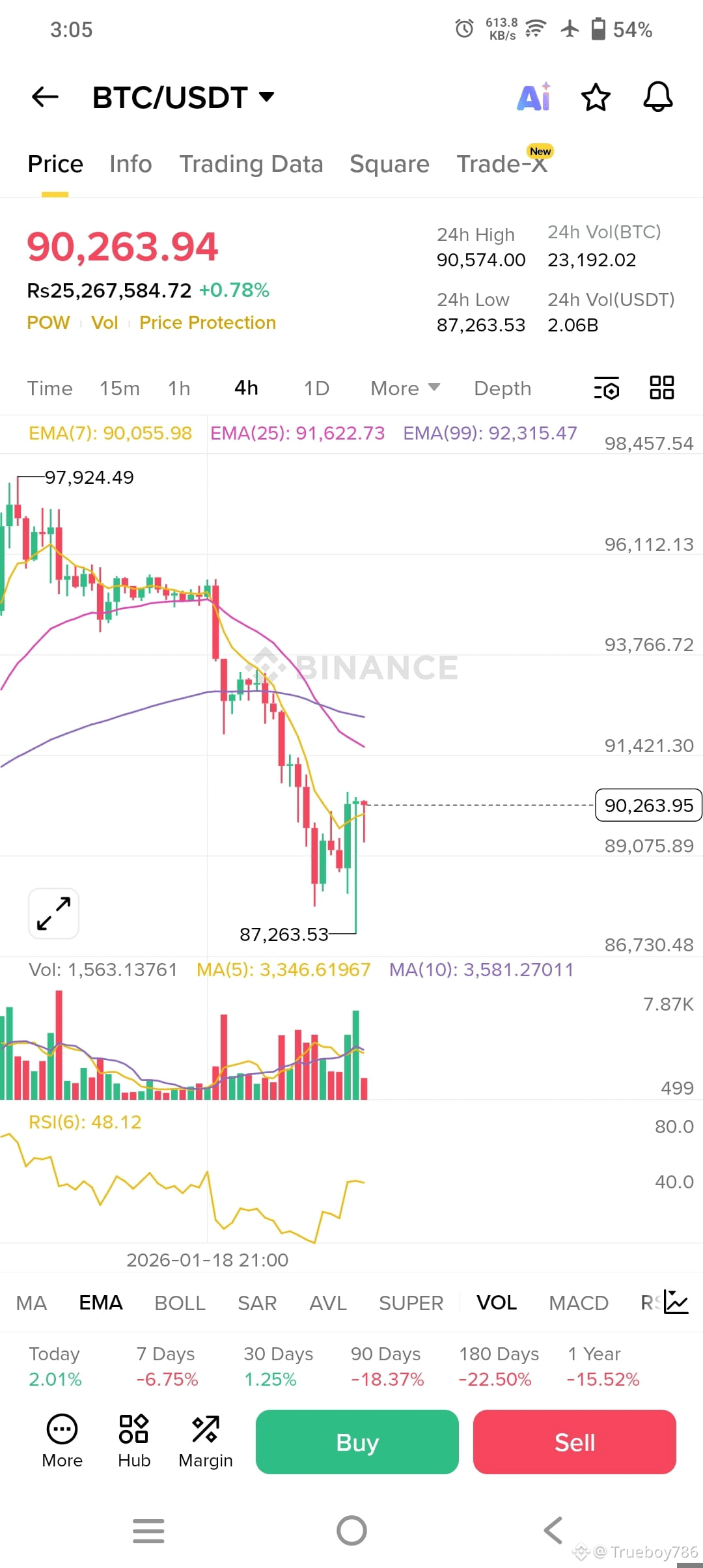 Perfil de Trueboy786 | Binance Square