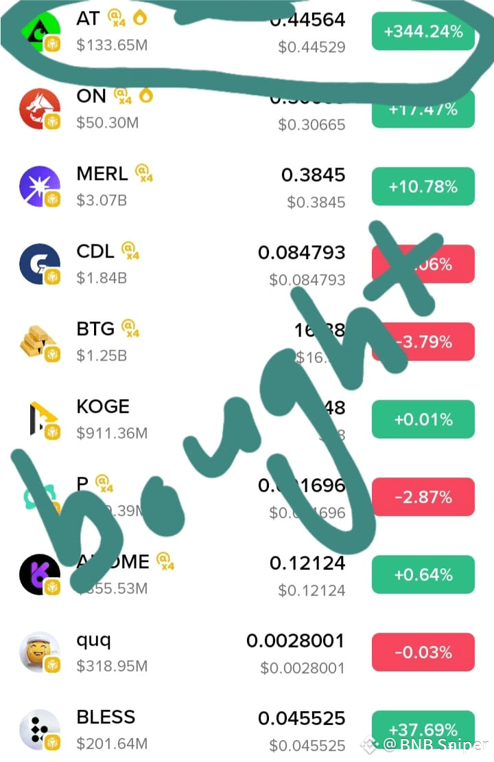 $AT This token is also fire on bullish momentum 🔥🔥 BULLI | BNB Sniper ...