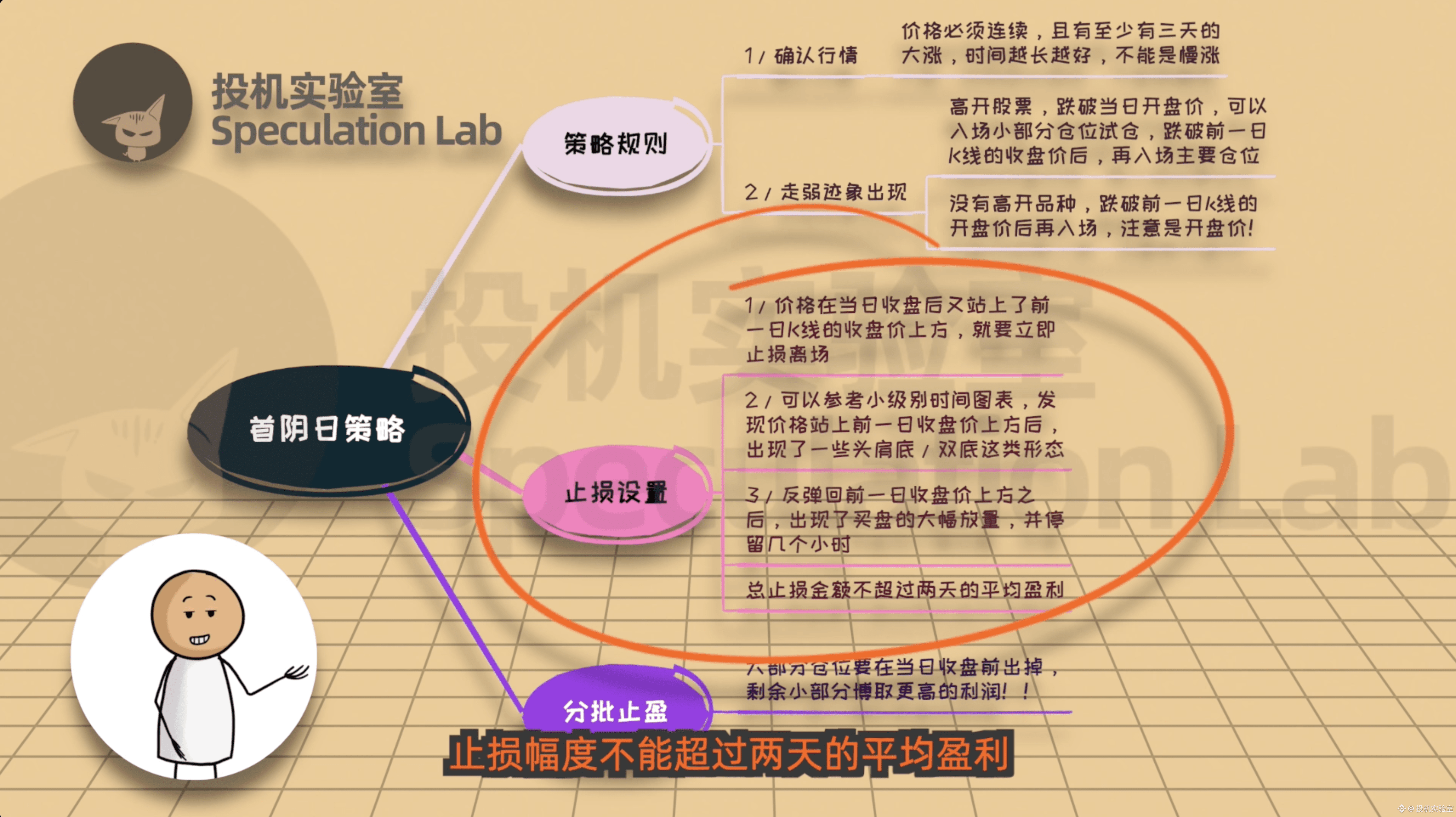 赚了1156万美金的胡子哥Alex Temiz，近期他分享了自己的“超级首阴日”做空策略，非常值得借鉴，一定看下！！ | 投机实验室na  Binance Square