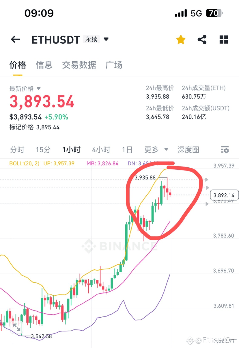 At 9:15 on August 8, $ETH Ethereum, the current price is | Ether-旭一 on  Binance Square