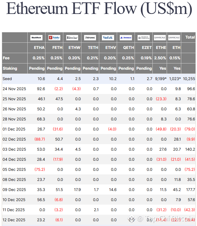 Chuyên gia cảnh báo giá ETH có thể về 2.500 USD