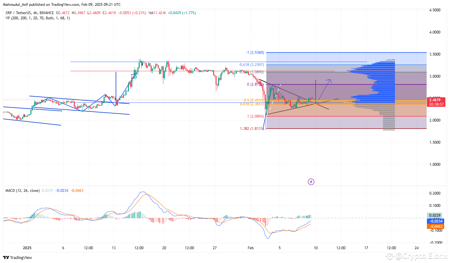 19% pumping alert on XRP?? | Crypto Elonx on Binance Square