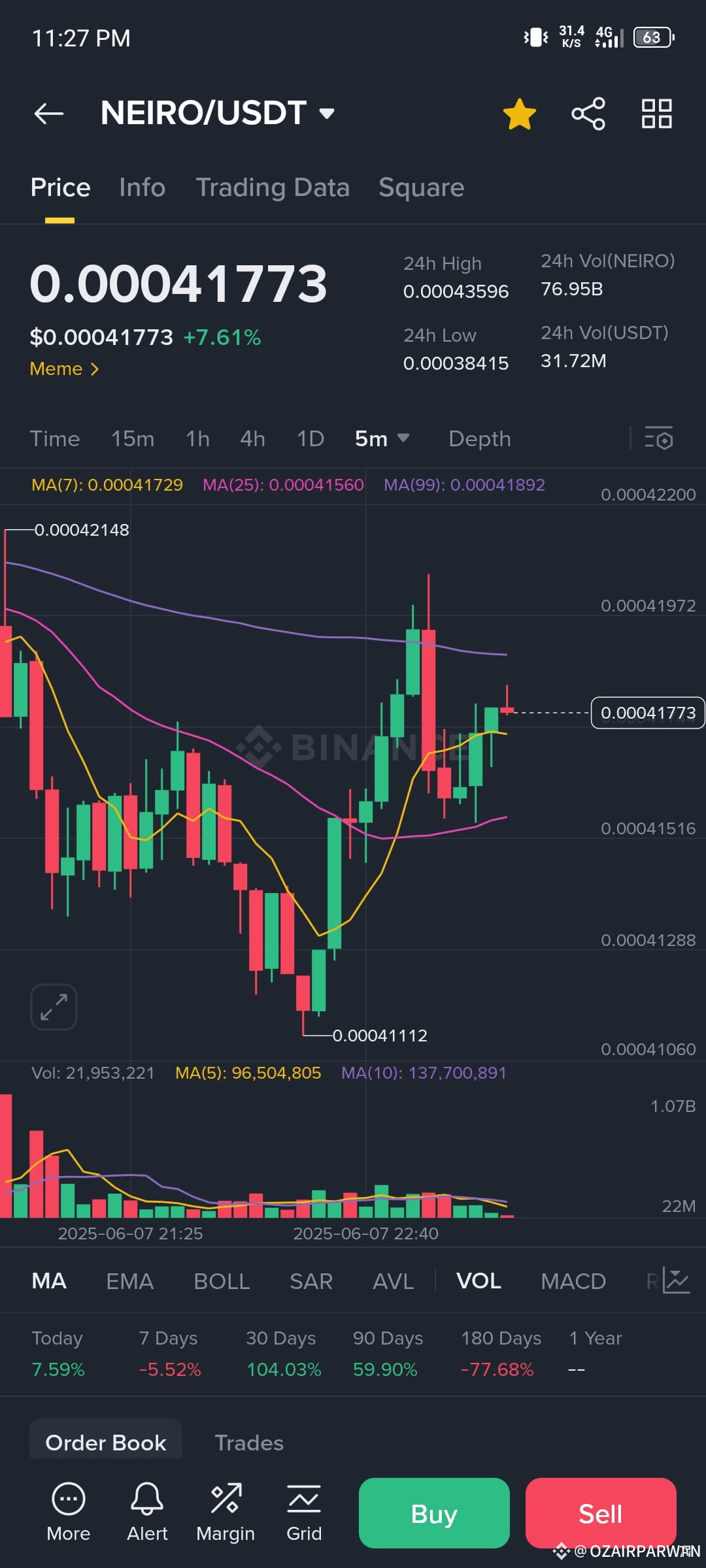 1 Signal for my dear followers Get long position Target : 00 ...