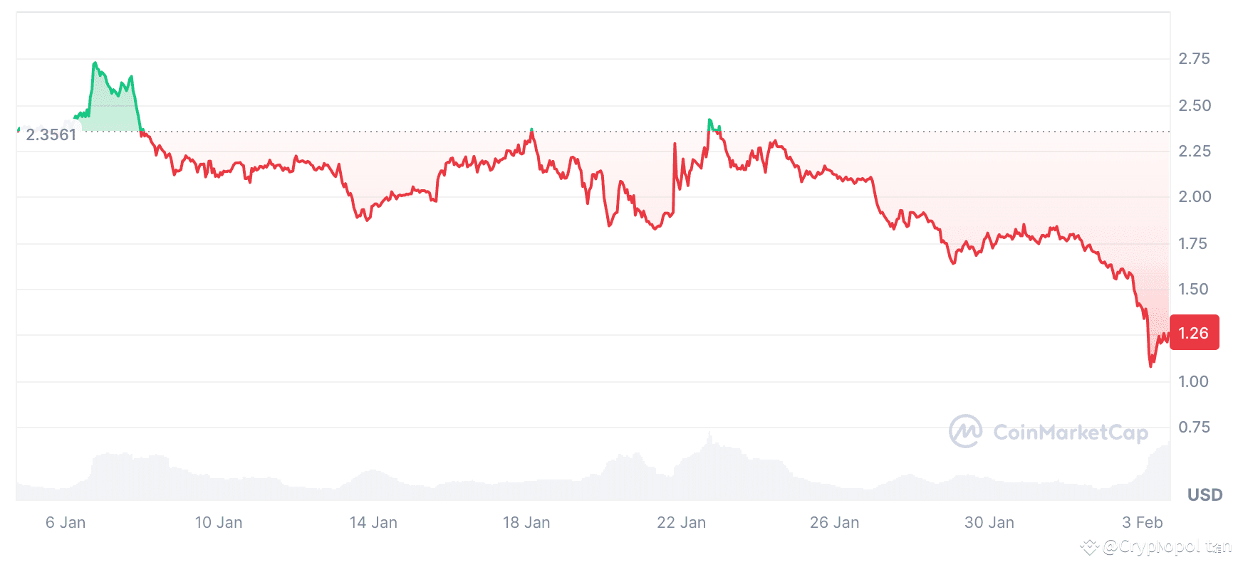 Worldcoin price prediction 2025 – 2031: How high will WLD go? |  Cryptopolitan on Binance Square