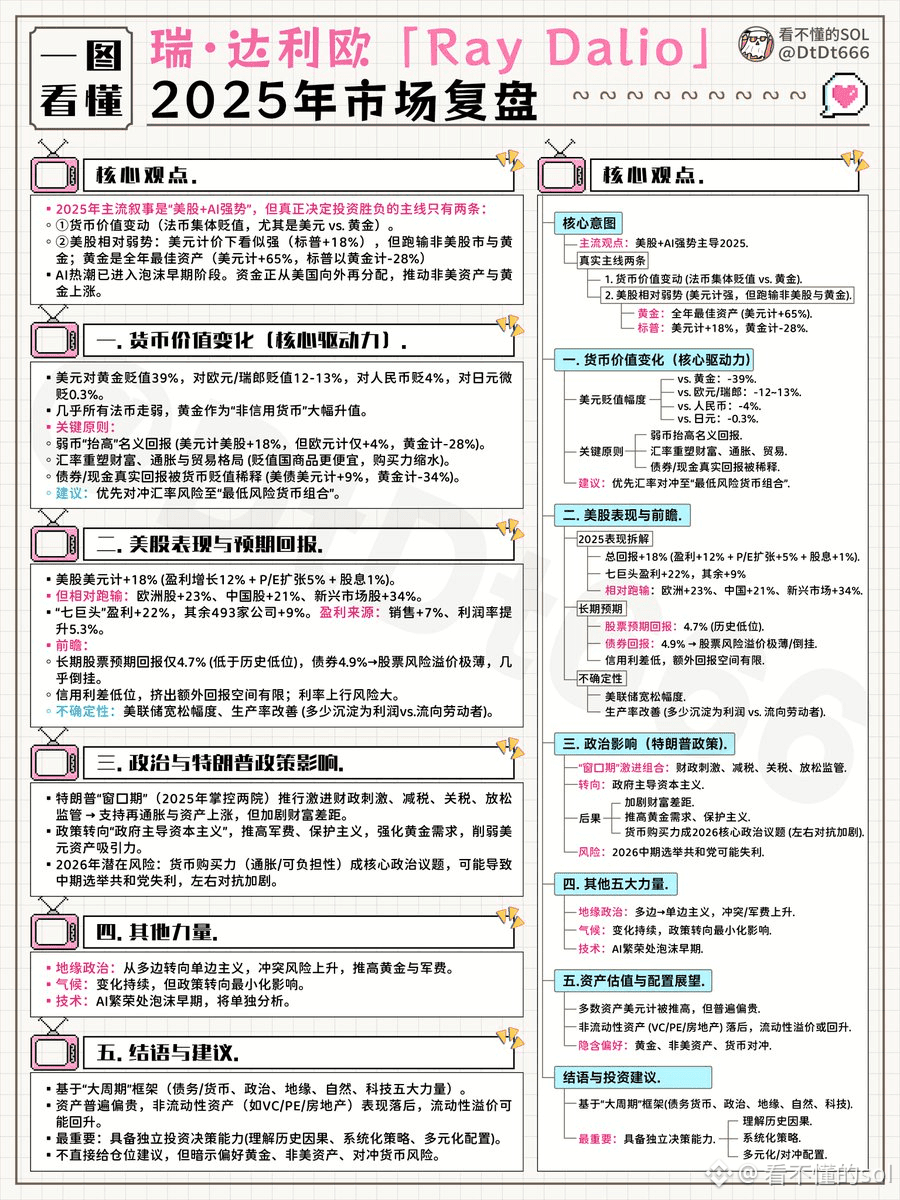 A mais recente publicação de Dalio: em 2026, como devemos ajustar nossa  abordagem de investimento? | 看不懂的sol no Binance Square