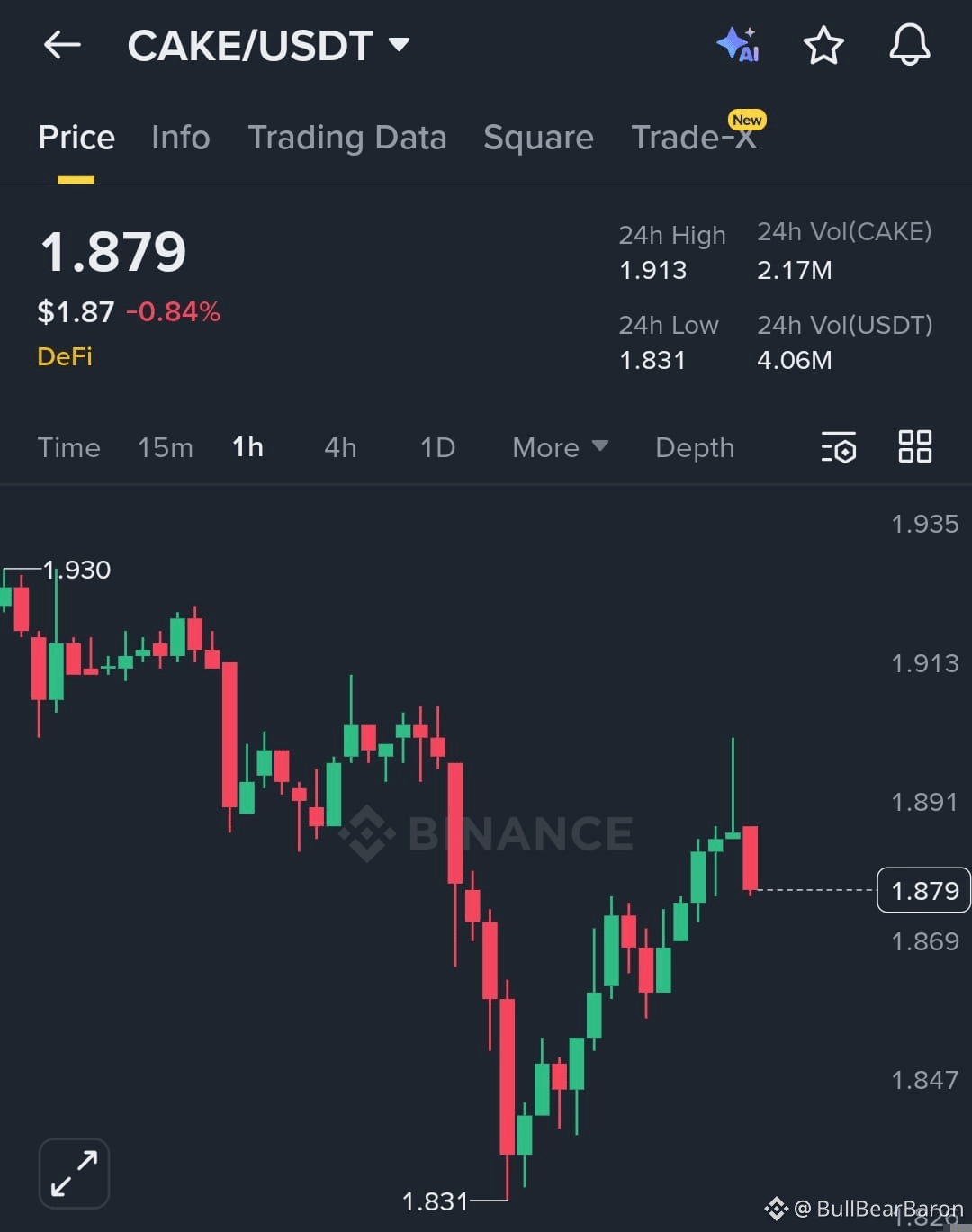 Latest #cake News, Opinions and Feed Today | Binance Square
