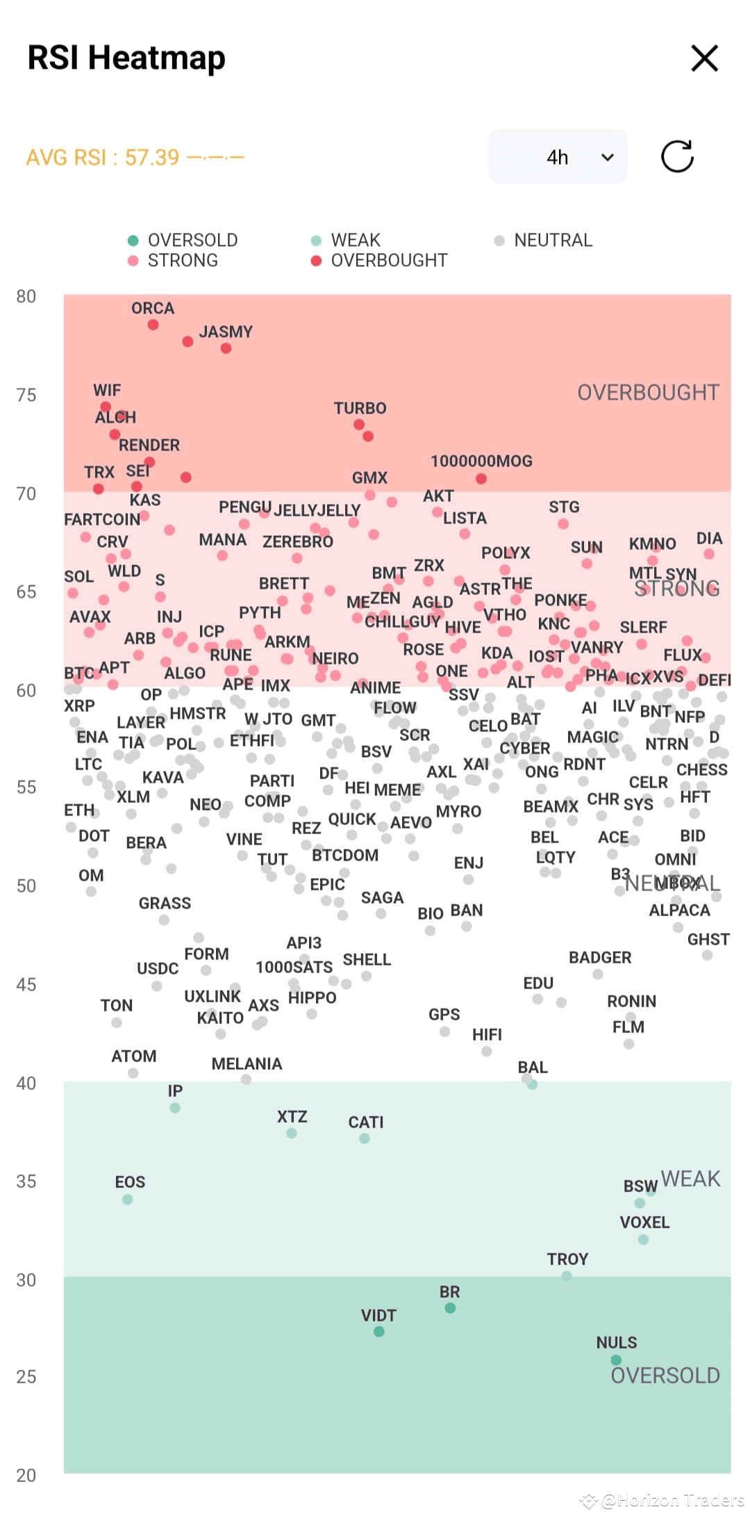 VIDT On 4 hours Coinglass RSI - 5c1cc57b6f564bf89af4b96d64843270 