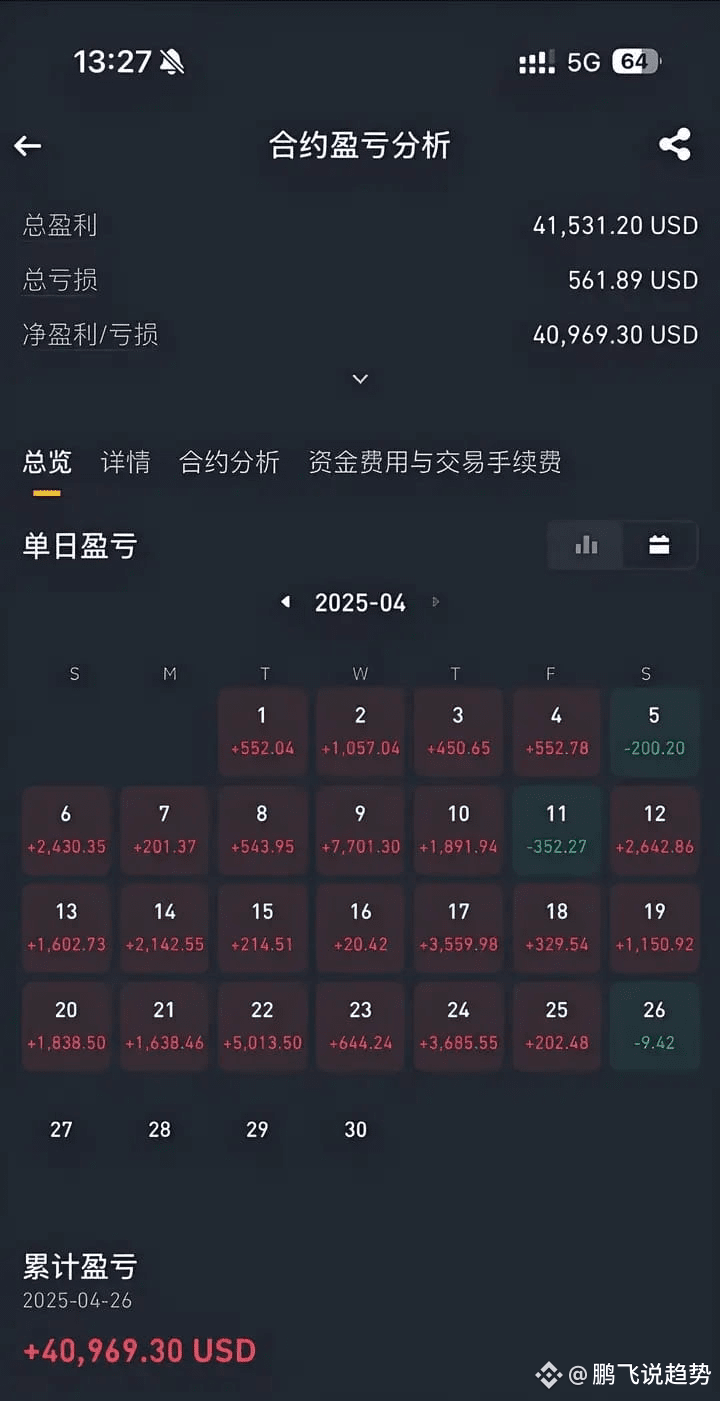 ملف 鹏飞说趋势الشخصي | Binance Square