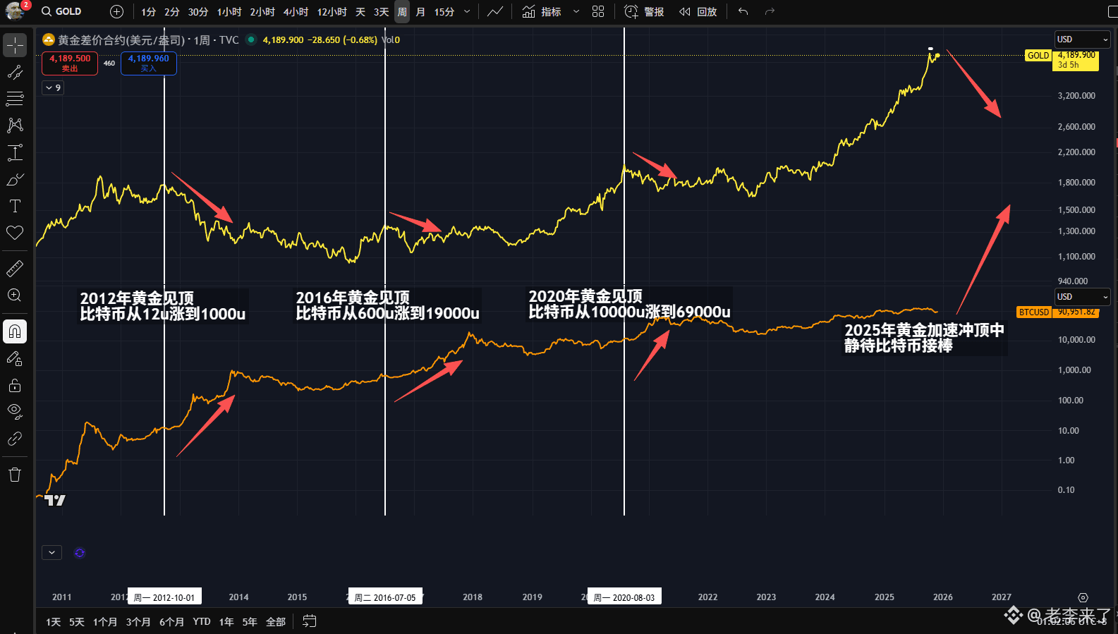 美联储1月降息25个基点概率为5% | Binance News发布于币安广场