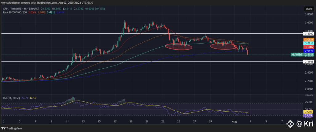 Ripple Xrp Analysis