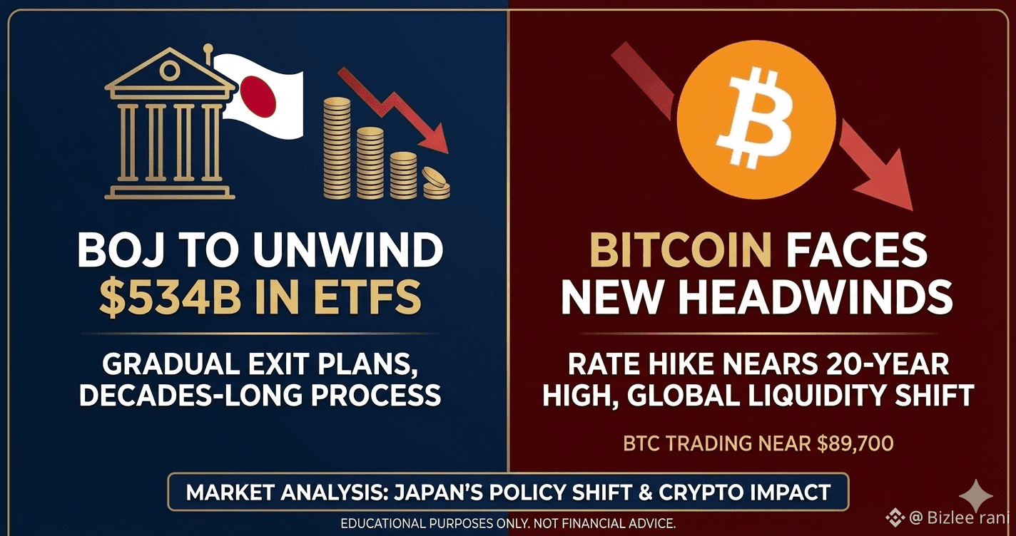 🔥 BITCOIN DEATH CROSS SIGNAL — HISTORICAL DATA SAYS “BOTTOM | Bizlee rani  on Binance Square