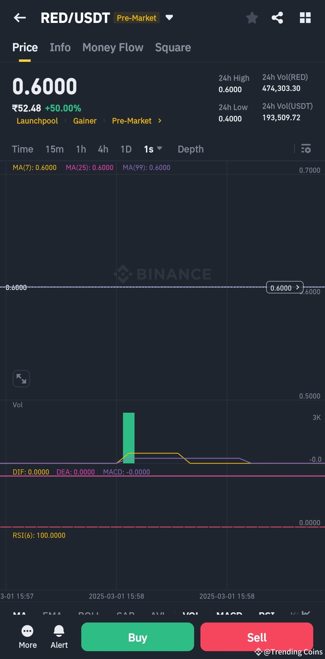 Latest #pre-market-price News, Opinions and Feed Today | Binance Square