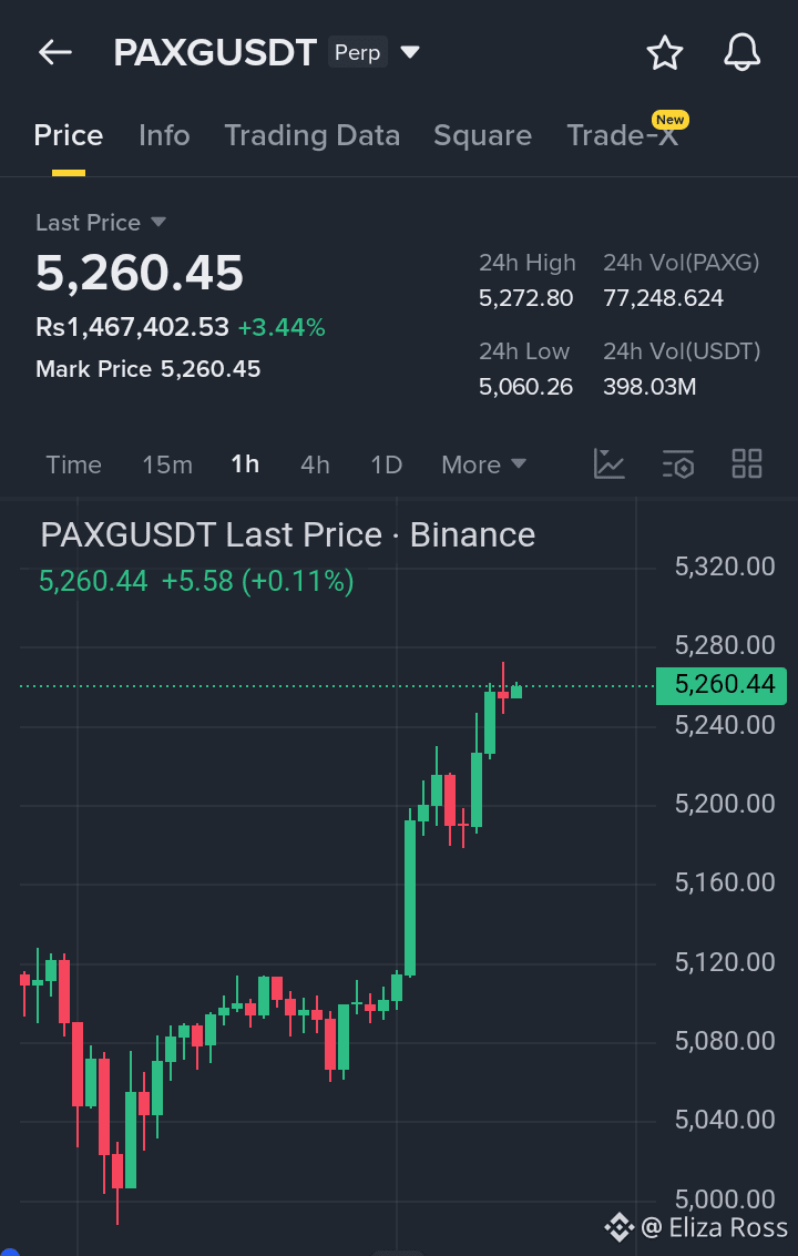 Cours actuel pour PAX Gold | Cours en direct, capitalisation et graphique  pour PAXG en USD