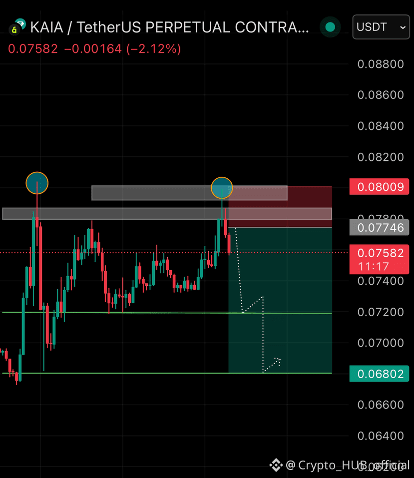 Latest #kaia News, Opinions and Feed Today | Binance Square